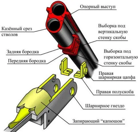 Рис 13 и 14 Наиболее распространенные подвески стволов а на качающейся - фото 20