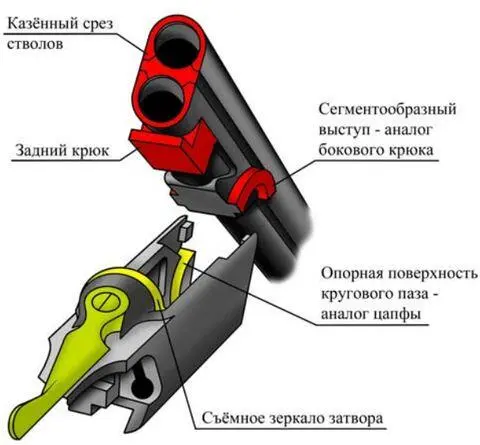 Рис 13 и 14 Наиболее распространенные подвески стволов а на качающейся - фото 21