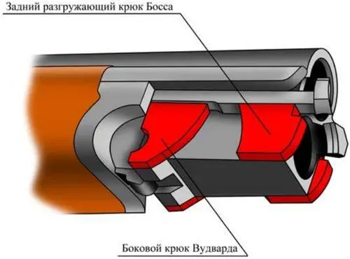 Рис 16 ствольный блок современных вертикалок с элементами затворной системы - фото 23