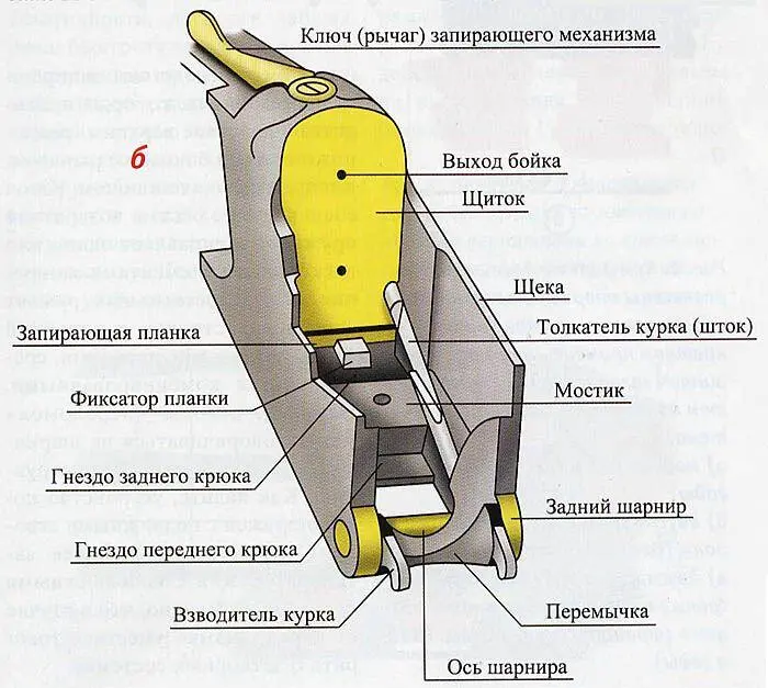 Рис 1 Основные элементы затворной коробки двухствольного ружья с - фото 3