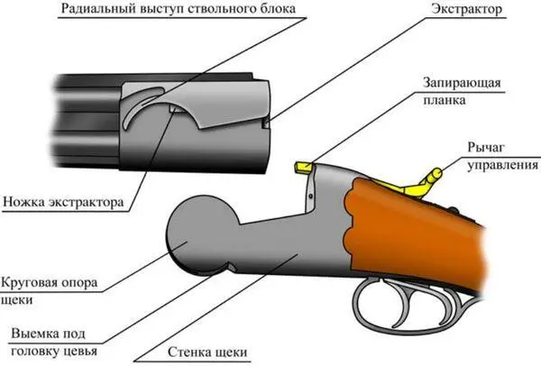 Рис 20 Затворная система бокфлинта Фреда Адольфа Затворная система ружья - фото 32