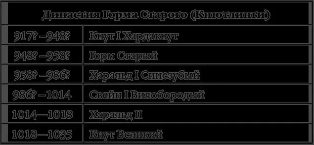 3 Норвегия 4 Швеция - фото 3