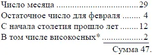 Принято во внимание что один високосный год уже был учтен когда мы взяли - фото 187