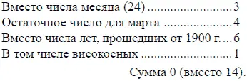 Искомый день суббота Подобного рода упрощенными приемами пользуются обычно - фото 190