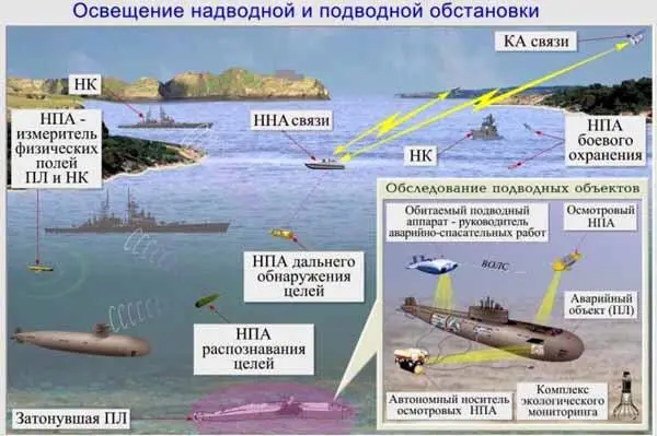 Рис 12 Применение НПА и ННА для освещения оперативной обстановки Рис 13 - фото 12