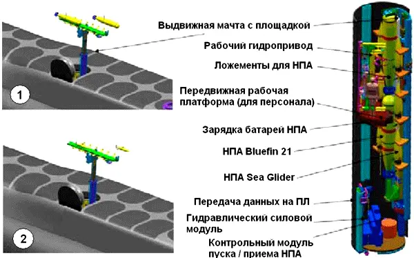 Рис 17 Применение ракетных шахт для размещения НПА Bluefin 21 и Sea Glider 1 - фото 17