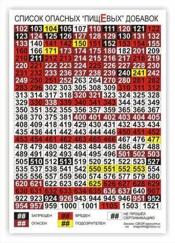 Рис 1 Пищевые добавки Е Лактобактерии и дрожжи Отдельной темой - фото 1