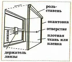Схема устройства в комнате более сложной камерыобскуры Один из вариантов - фото 48
