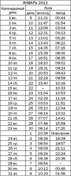 Как узнать все о своем здоровье по ногтям и волосам Диагностика и оздоровление - фото 17