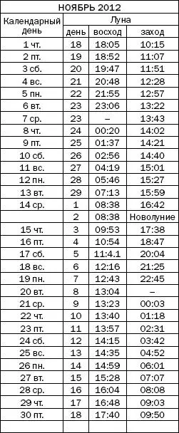 Как узнать все о своем здоровье по ногтям и волосам Диагностика и оздоровление - фото 27