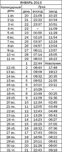 Как узнать все о своем здоровье по ногтям и волосам Диагностика и оздоровление - фото 29