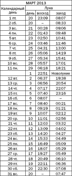Как узнать все о своем здоровье по ногтям и волосам Диагностика и оздоровление - фото 31