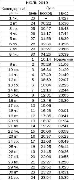 Как узнать все о своем здоровье по ногтям и волосам Диагностика и оздоровление - фото 35