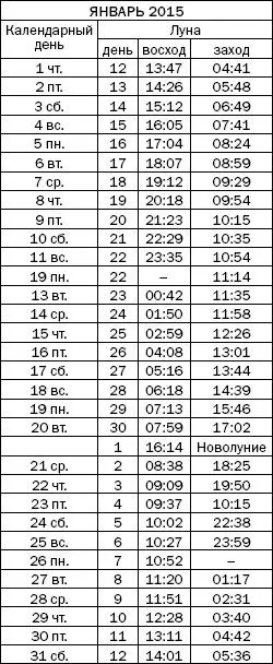Как узнать все о своем здоровье по ногтям и волосам Диагностика и оздоровление - фото 53