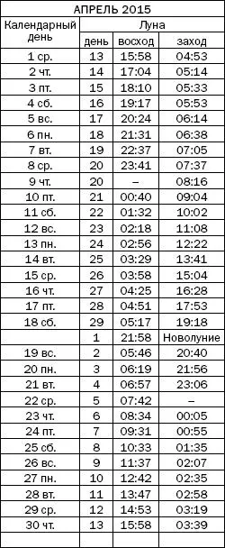 Как узнать все о своем здоровье по ногтям и волосам Диагностика и оздоровление - фото 56