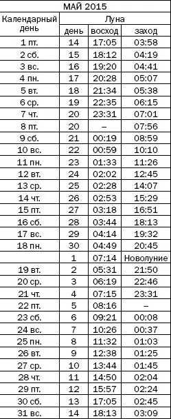 Как узнать все о своем здоровье по ногтям и волосам Диагностика и оздоровление - фото 57