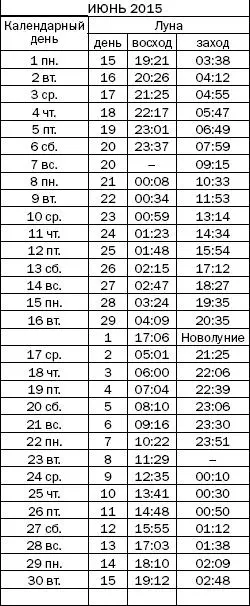 Как узнать все о своем здоровье по ногтям и волосам Диагностика и оздоровление - фото 58