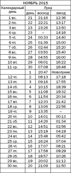 Как узнать все о своем здоровье по ногтям и волосам Диагностика и оздоровление - фото 63