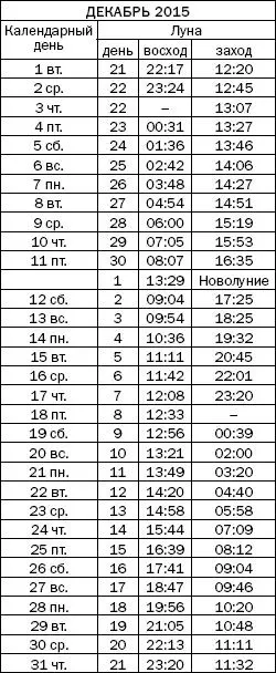 Как узнать все о своем здоровье по ногтям и волосам Диагностика и оздоровление - фото 64
