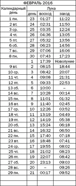 Как узнать все о своем здоровье по ногтям и волосам Диагностика и оздоровление - фото 66