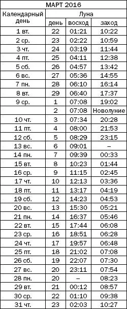 Как узнать все о своем здоровье по ногтям и волосам Диагностика и оздоровление - фото 67