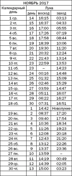 Как узнать все о своем здоровье по ногтям и волосам Диагностика и оздоровление - фото 87