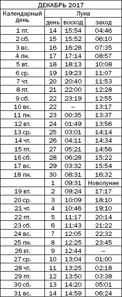 Как узнать все о своем здоровье по ногтям и волосам Диагностика и оздоровление - фото 88