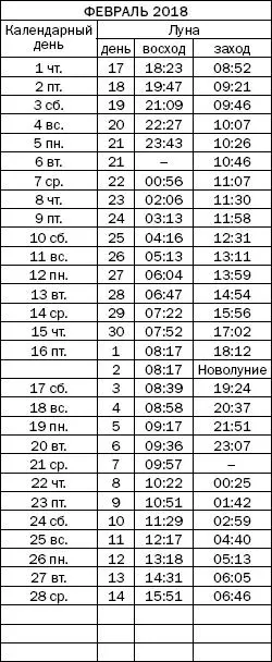 Как узнать все о своем здоровье по ногтям и волосам Диагностика и оздоровление - фото 90