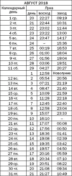 Как узнать все о своем здоровье по ногтям и волосам Диагностика и оздоровление - фото 96