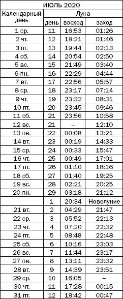 Как узнать все о своем здоровье по ногтям и волосам Диагностика и оздоровление - фото 119