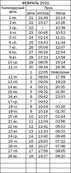 Как узнать все о своем здоровье по ногтям и волосам Диагностика и оздоровление - фото 126