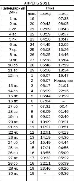 Как узнать все о своем здоровье по ногтям и волосам Диагностика и оздоровление - фото 128
