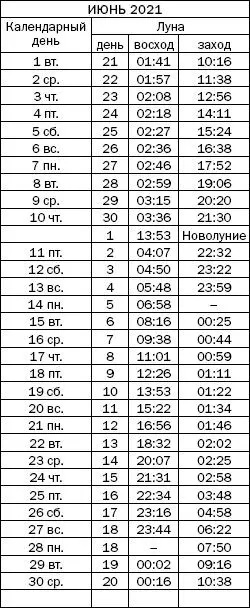 Как узнать все о своем здоровье по ногтям и волосам Диагностика и оздоровление - фото 130