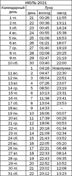 Как узнать все о своем здоровье по ногтям и волосам Диагностика и оздоровление - фото 131