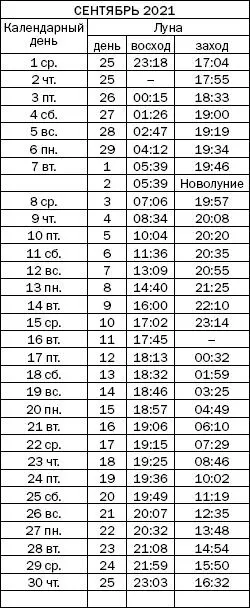 Как узнать все о своем здоровье по ногтям и волосам Диагностика и оздоровление - фото 133