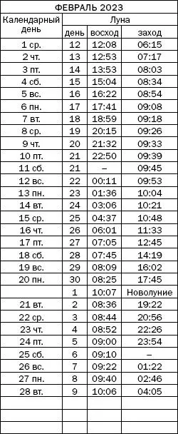 Как узнать все о своем здоровье по ногтям и волосам Диагностика и оздоровление - фото 150