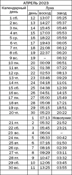 Как узнать все о своем здоровье по ногтям и волосам Диагностика и оздоровление - фото 152