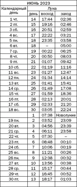 Как узнать все о своем здоровье по ногтям и волосам Диагностика и оздоровление - фото 154