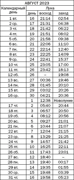 Как узнать все о своем здоровье по ногтям и волосам Диагностика и оздоровление - фото 156