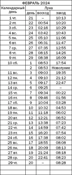 Как узнать все о своем здоровье по ногтям и волосам Диагностика и оздоровление - фото 162