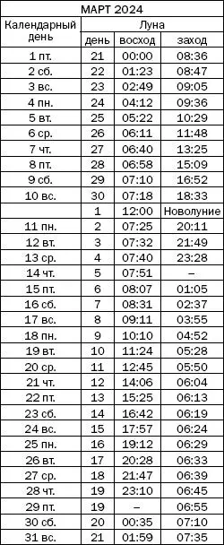 Как узнать все о своем здоровье по ногтям и волосам Диагностика и оздоровление - фото 163