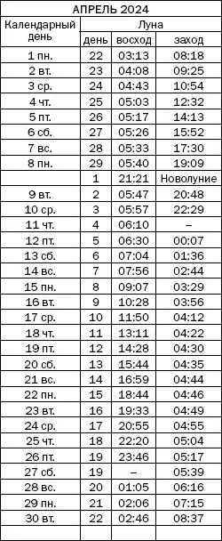 Как узнать все о своем здоровье по ногтям и волосам Диагностика и оздоровление - фото 164