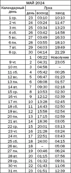 Как узнать все о своем здоровье по ногтям и волосам Диагностика и оздоровление - фото 165