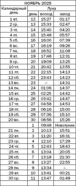 Как узнать все о своем здоровье по ногтям и волосам Диагностика и оздоровление - фото 183