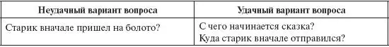 Ребенку трудно восстановить последовательность событий что за чем следовало - фото 1