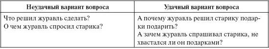 Часто вместо поиска причины в самой сказке дети ограничиваются общей - фото 3