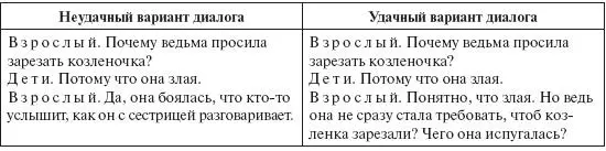 В сказках есть ситуации которые разные герои понимают поразному например - фото 4