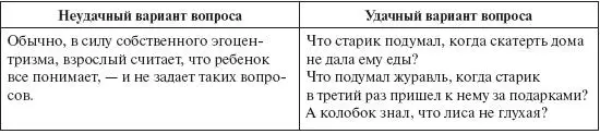 Итак основные правила составления вопросов по содержанию сказки задаются - фото 5