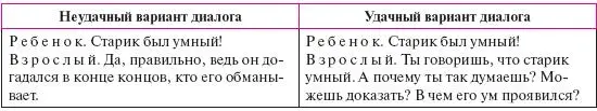 Изза нечувствительности к противоположностям детям не удается вступить в - фото 9