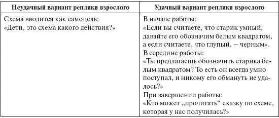 Наглядная модель как возможное средство решения диалектической задачиДля - фото 13